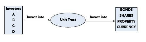 Unit Trusts Image